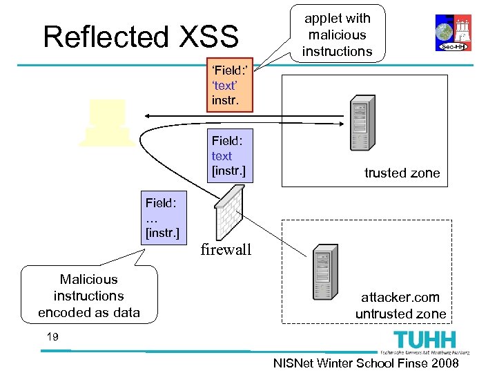 Reflected XSS applet with malicious instructions ‘Field: ’ ‘text’ instr. Field: text [instr. ]