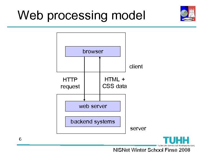 Web processing model browser client HTTP request HTML + CSS data web server backend