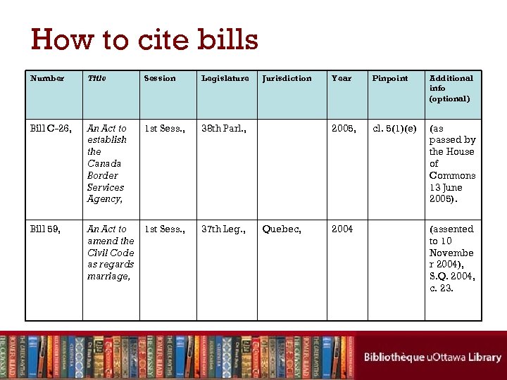 How to cite bills Number Title Session Legislature Bill C-26, An Act to establish