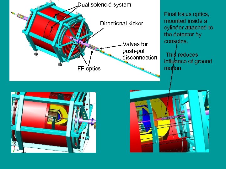 Dual solenoid system Directional kicker Valves for push-pull disconnection FF optics Final focus optics,