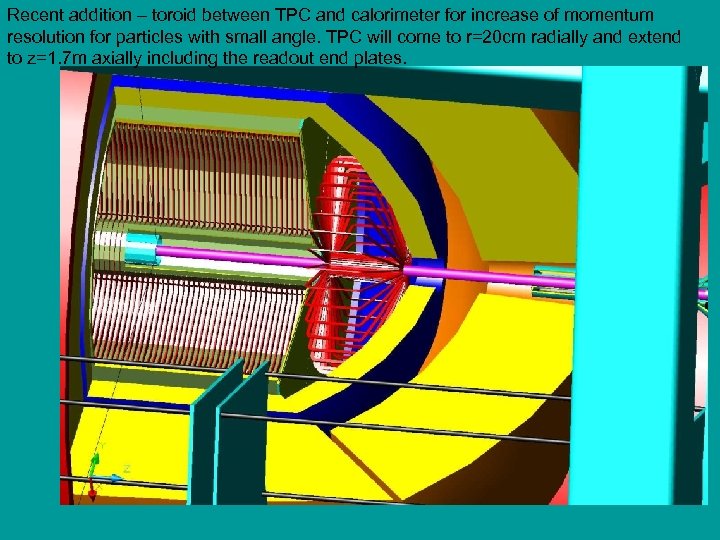 Recent addition – toroid between TPC and calorimeter for increase of momentum resolution for