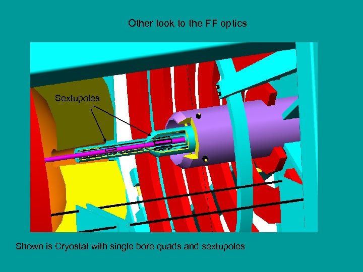 Other look to the FF optics Sextupoles Shown is Cryostat with single bore quads