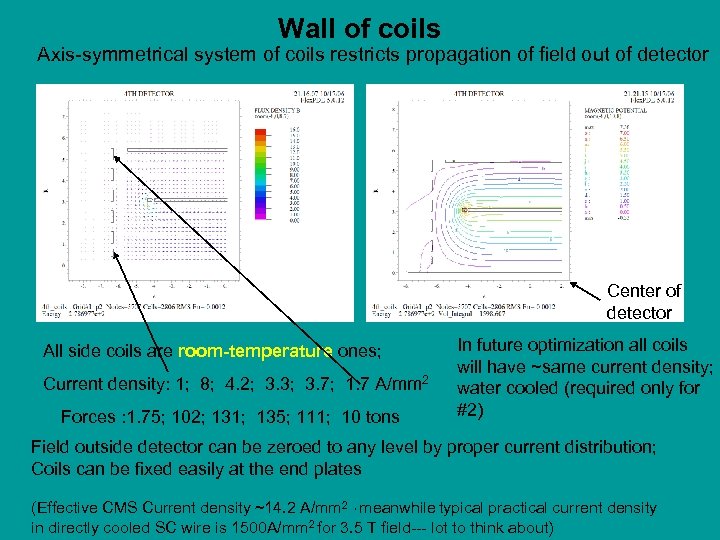 Wall of coils Axis-symmetrical system of coils restricts propagation of field out of detector