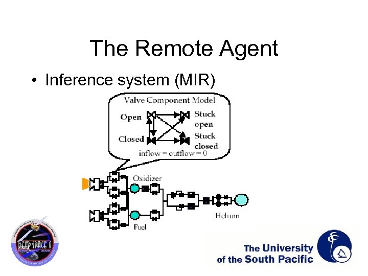 The Remote Agent • Inference system (MIR) 