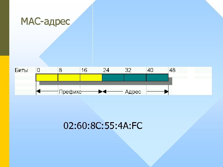 MAC-адрес 02: 60: 8 C: 55: 4 A: FC 