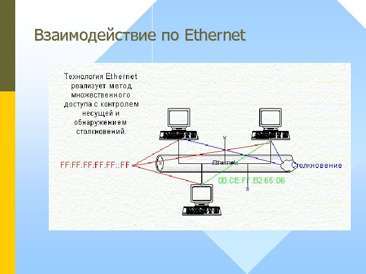 Взаимодействие по Ethernet 