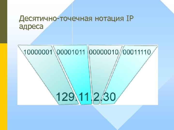 Десятично-точечная нотация IP адреса 