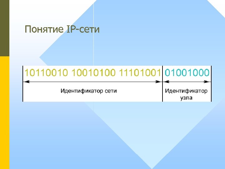 Понятие IP-сети 