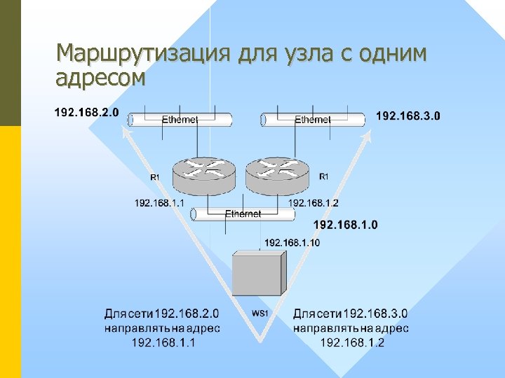 Маршрутизация для узла с одним адресом 