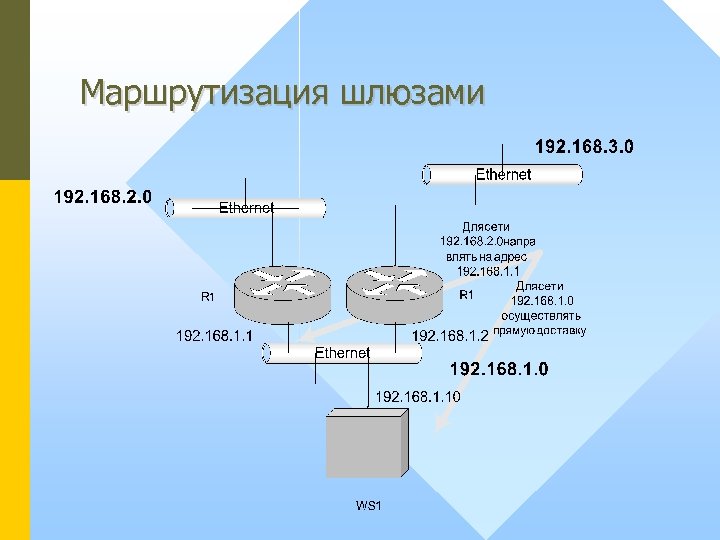 Маршрутизация шлюзами 