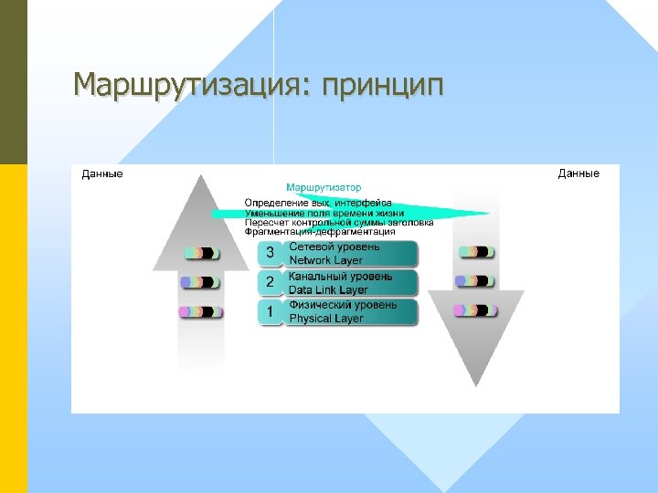 Маршрутизация: принцип 