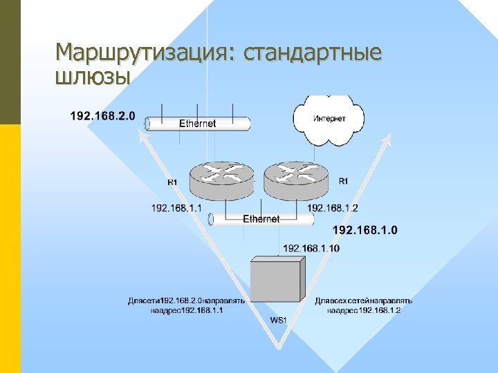 Маршрутизация: стандартные шлюзы 