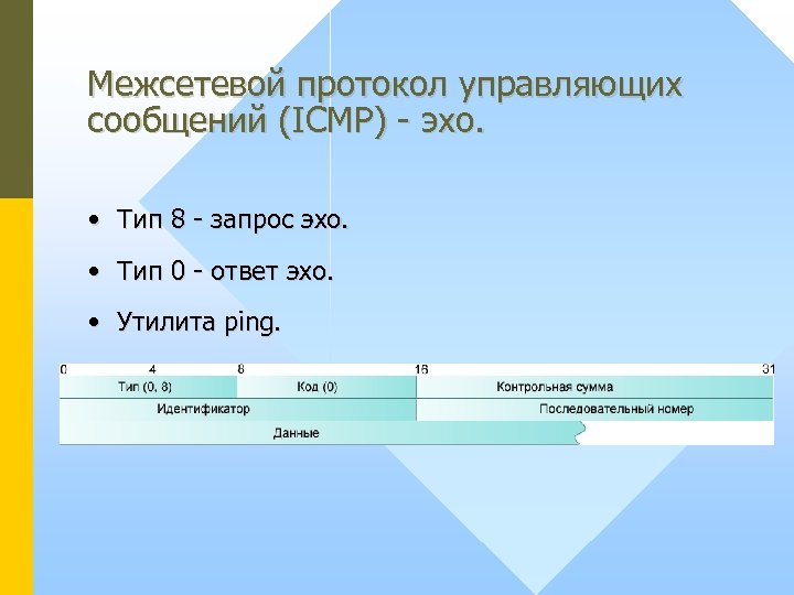 Межсетевой протокол управляющих сообщений (ICMP) - эхо. • Тип 8 - запрос эхо. •