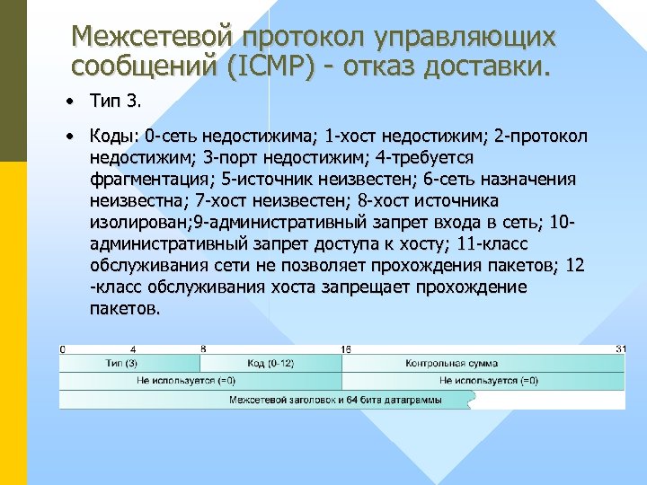 Межсетевой протокол управляющих сообщений (ICMP) - отказ доставки. • Тип 3. • Коды: 0