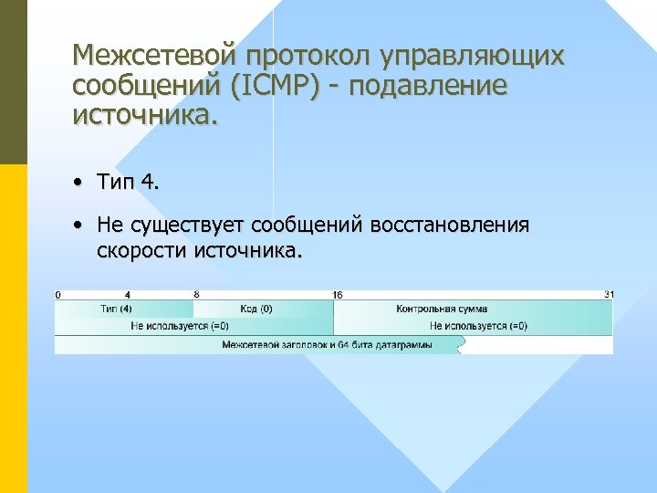 Межсетевой протокол управляющих сообщений (ICMP) - подавление источника. • Тип 4. • Не существует