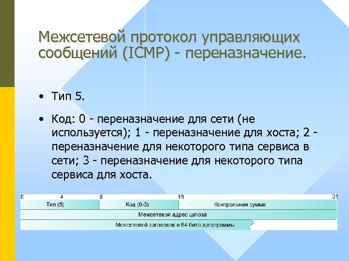 Межсетевой протокол управляющих сообщений (ICMP) - переназначение. • Тип 5. • Код: 0 -