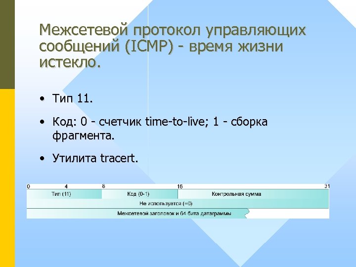 Межсетевой протокол управляющих сообщений (ICMP) - время жизни истекло. • Тип 11. • Код: