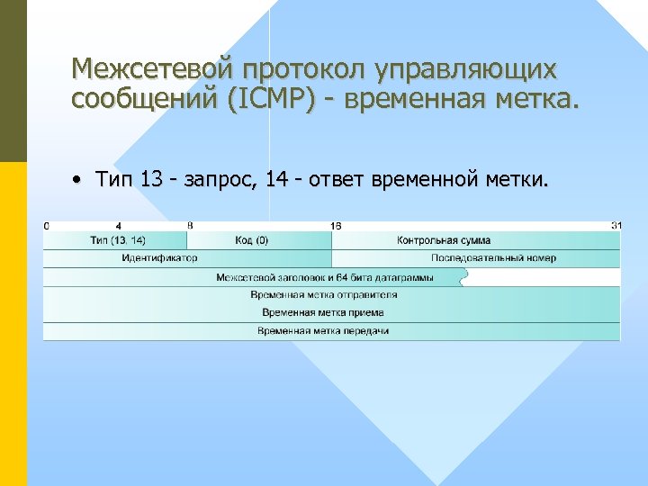 Межсетевой протокол управляющих сообщений (ICMP) - временная метка. • Тип 13 - запрос, 14