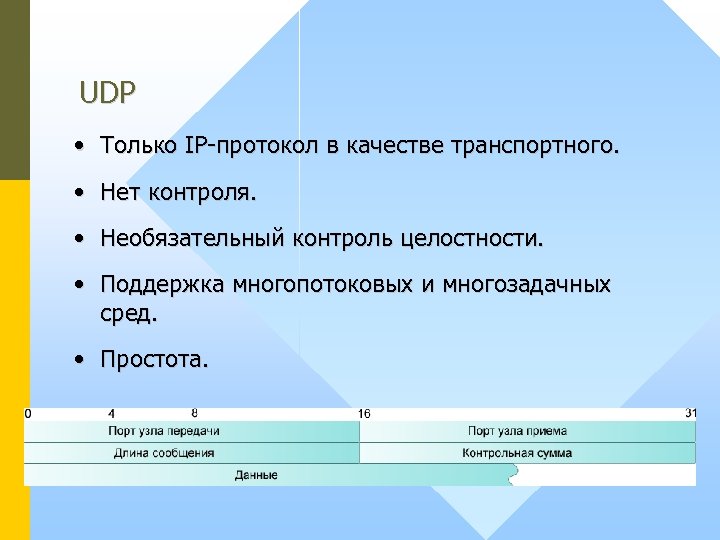 UDP • Только IP-протокол в качестве транспортного. • Нет контроля. • Необязательный контроль целостности.