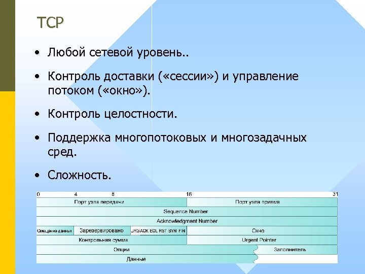 TCP • Любой сетевой уровень. . • Контроль доставки ( «сессии» ) и управление