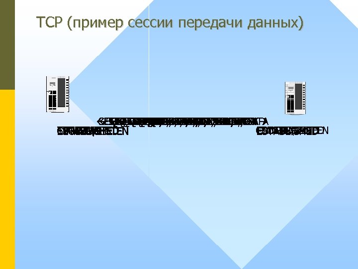 TCP (пример сессии передачи данных) SEQ=505; CTL=FIN SEQ=501; ACK=201; CTL=ACK SEQ=202; ACK=504; CTL=ACK SEQ=201;