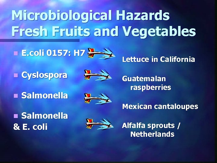 Microbiological Hazards Fresh Fruits and Vegetables n E. coli 0157: H 7 n Cyslospora