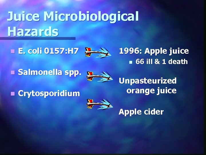 Juice Microbiological Hazards n E. coli 0157: H 7 1996: Apple juice n n