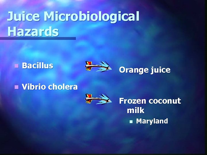 Juice Microbiological Hazards n Bacillus n Vibrio cholera Orange juice Frozen coconut milk n