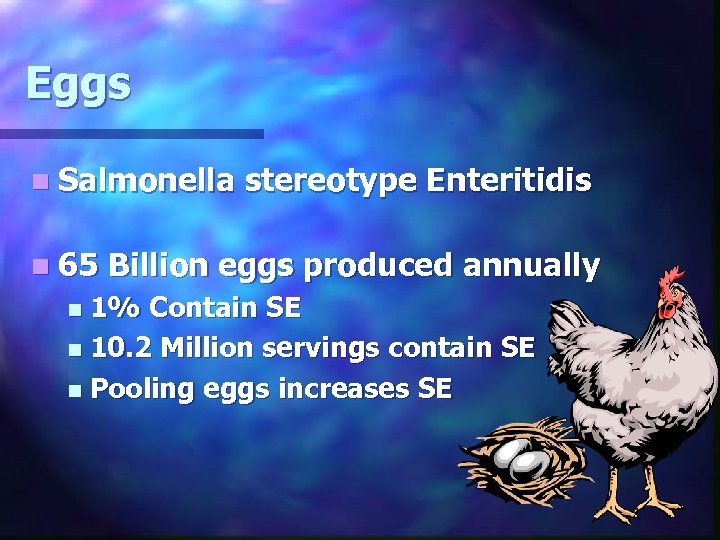 Eggs n Salmonella n 65 stereotype Enteritidis Billion eggs produced annually 1% Contain SE