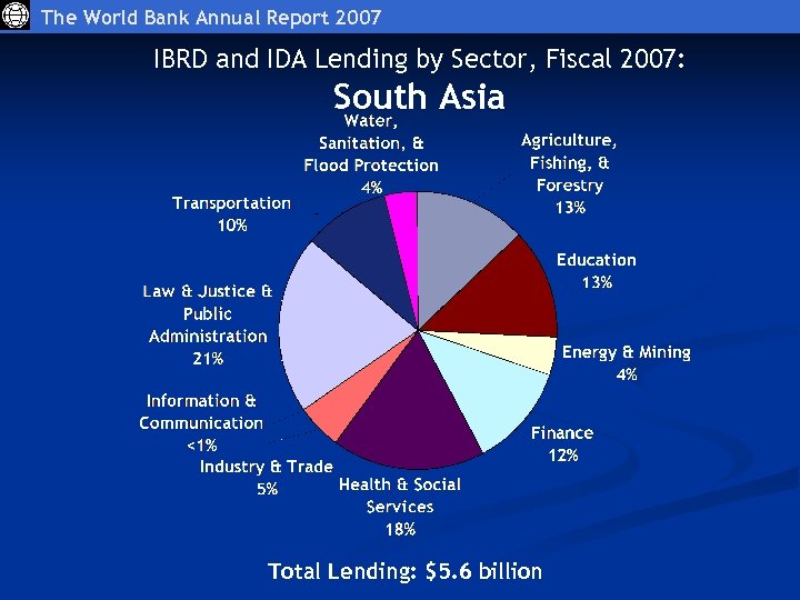 The World Bank Annual Report 2007 IBRD and IDA Lending by Sector, Fiscal 2007: