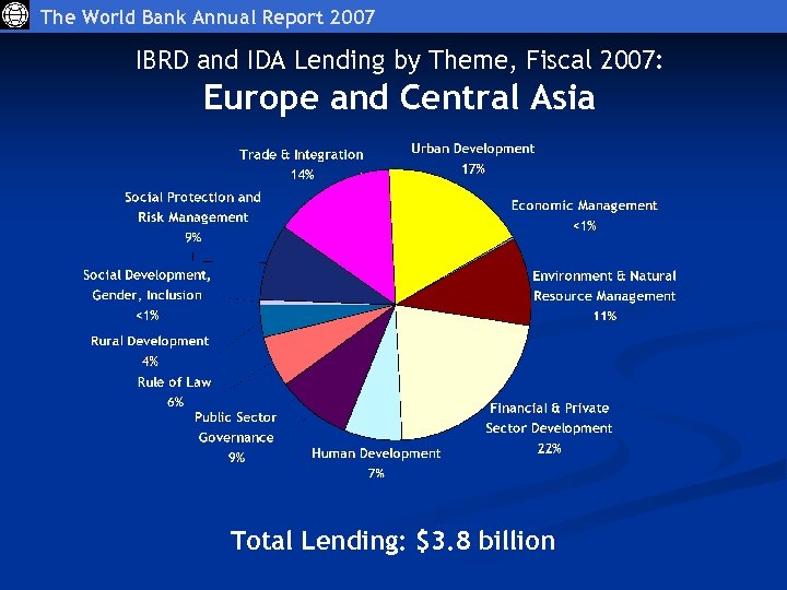 The World Bank Annual Report 2007 IBRD and IDA Lending by Theme, Fiscal 2007: