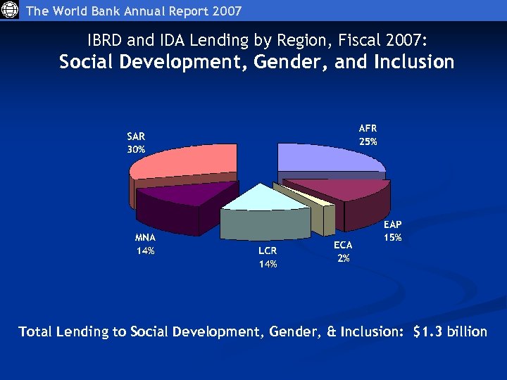 The World Bank Annual Report 2007 IBRD and IDA Lending by Region, Fiscal 2007: