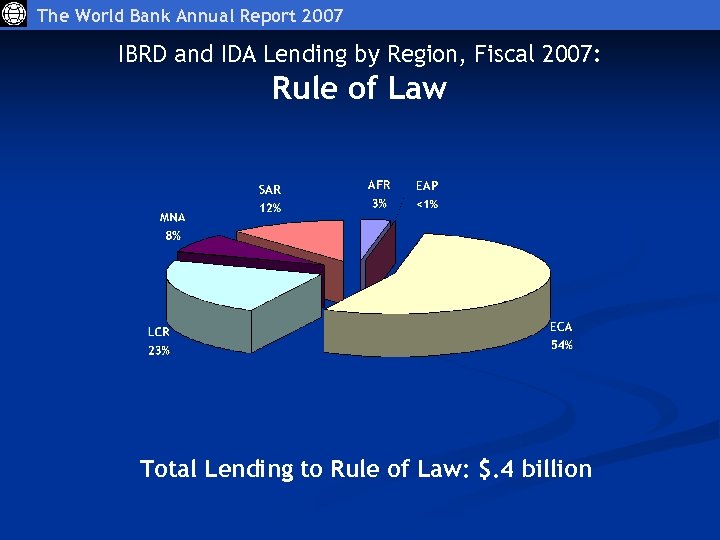 The World Bank Annual Report 2007 IBRD and IDA Lending by Region, Fiscal 2007: