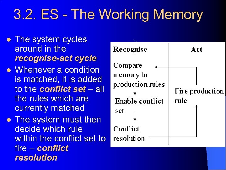 3. 2. ES - The Working Memory l l l The system cycles around