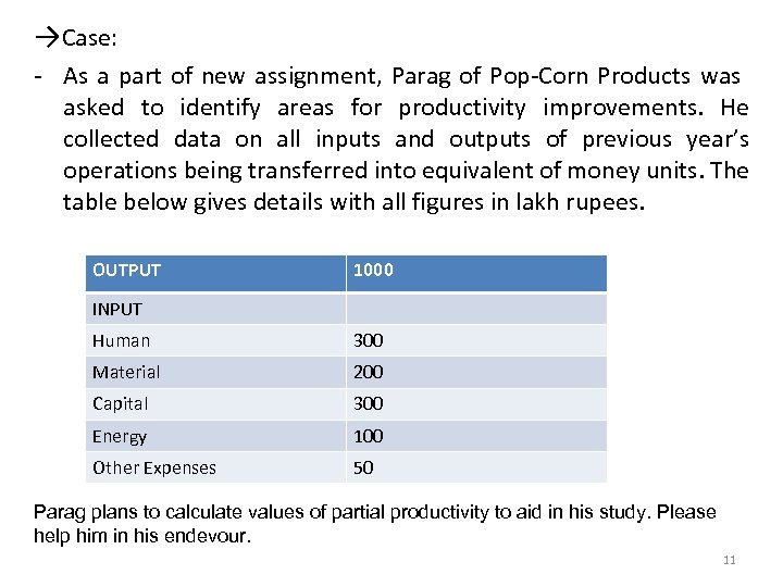 →Case: - As a part of new assignment, Parag of Pop-Corn Products was asked