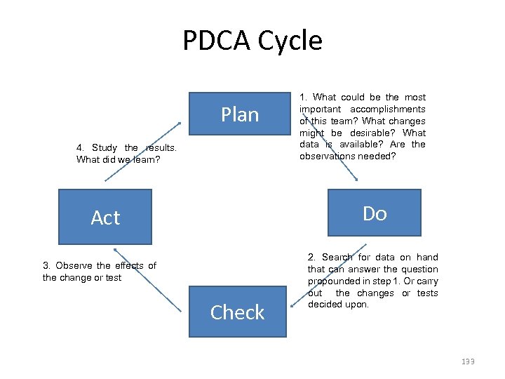 PDCA Cycle Plan 4. Study the results. What did we learn? 1. What could