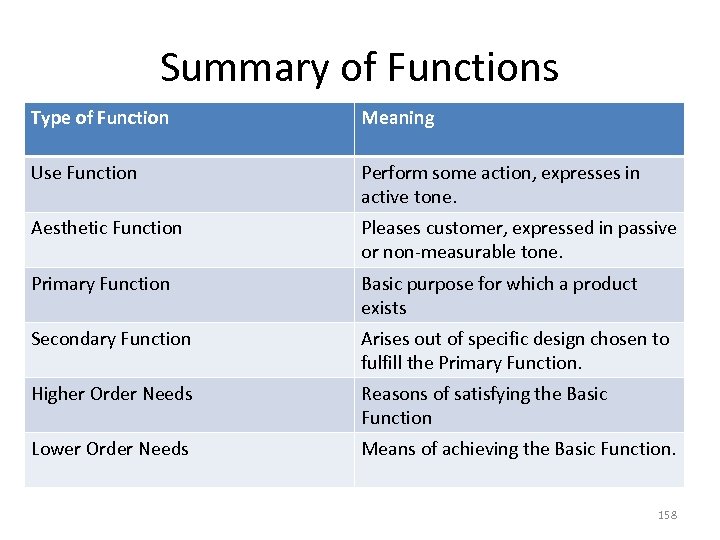 Builtin function. Types of functions. Функция in. Function in function. Functions in English.