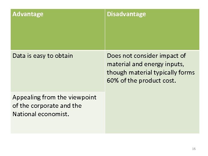 Advantage Disadvantage Data is easy to obtain Does not consider impact of material and