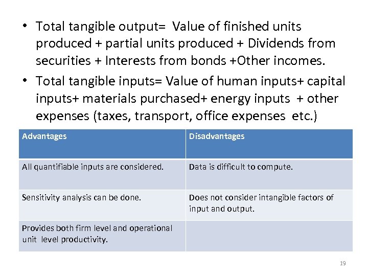  • Total tangible output= Value of finished units produced + partial units produced