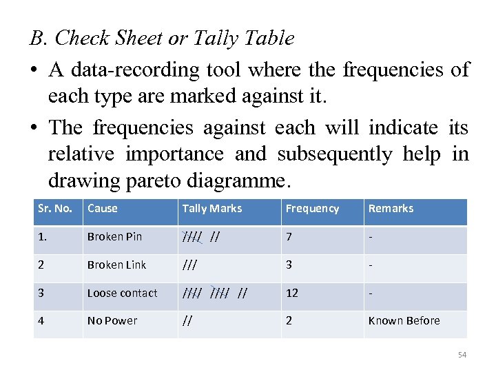 B. Check Sheet or Tally Table • A data-recording tool where the frequencies of