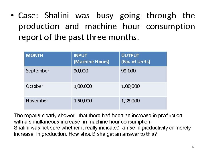  • Case: Shalini was busy going through the production and machine hour consumption