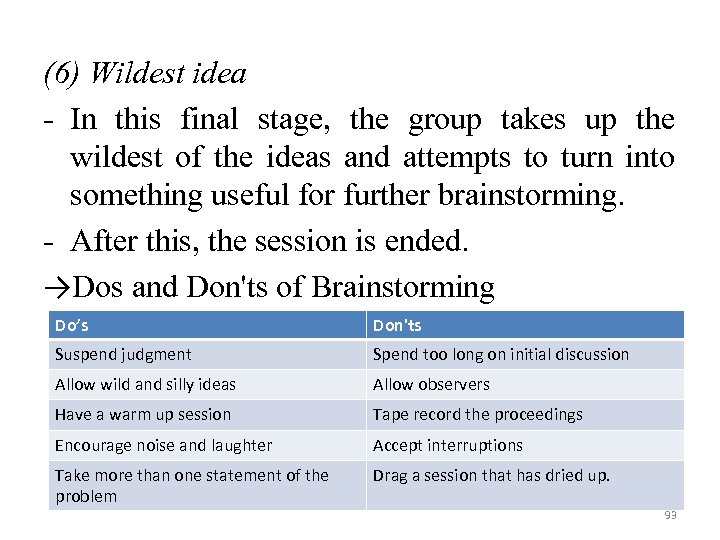 (6) Wildest idea - In this final stage, the group takes up the wildest