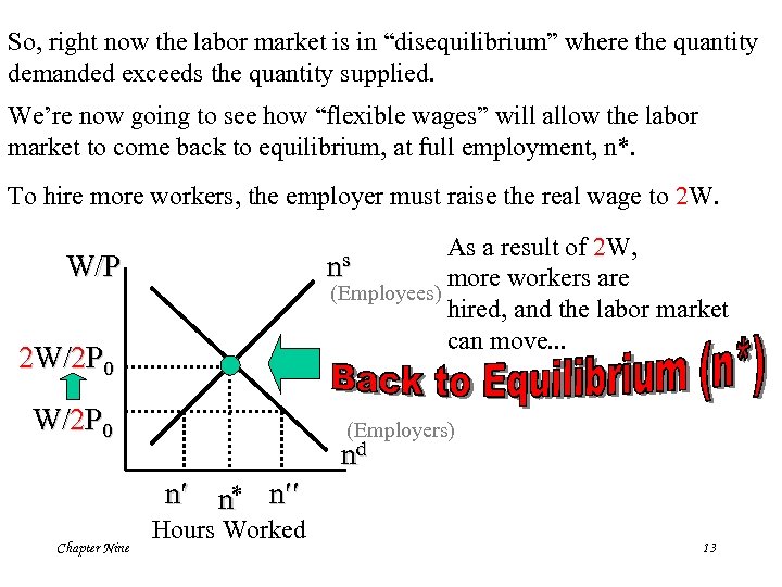 So, right now the labor market is in “disequilibrium” where the quantity demanded exceeds