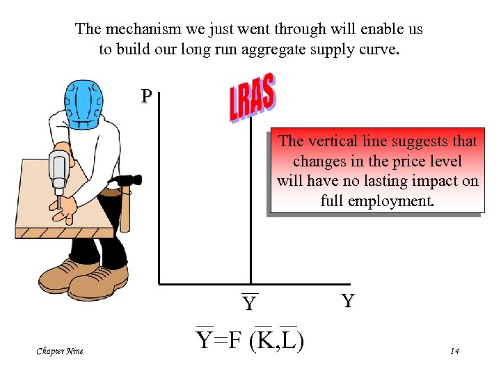 The mechanism we just went through will enable us to build our long run