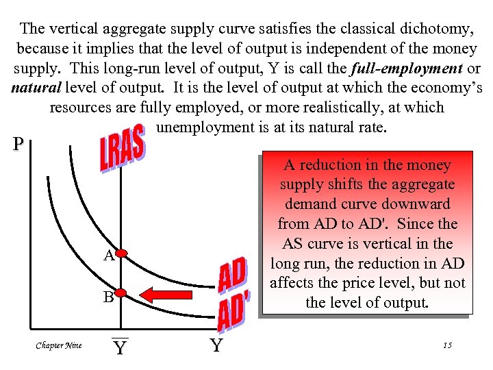 The vertical aggregate supply curve satisfies the classical dichotomy, because it implies that the