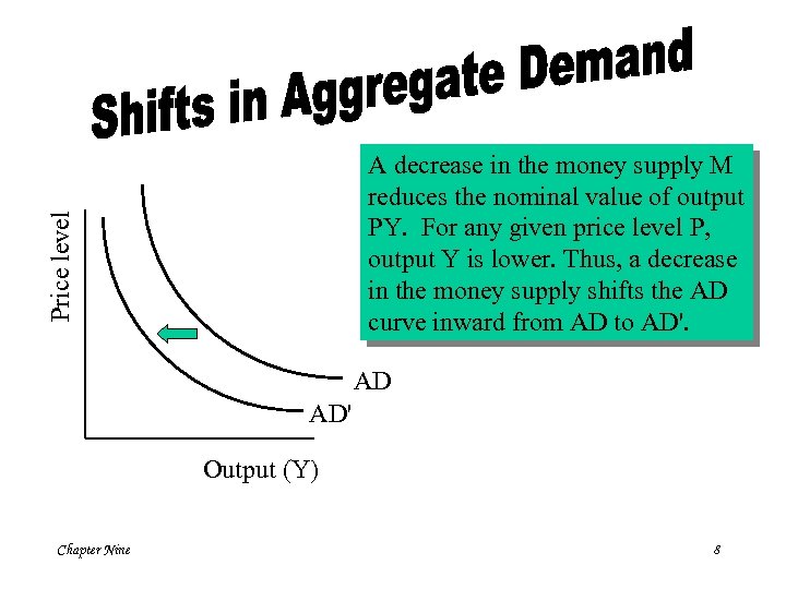 Price level A decrease in the money supply M reduces the nominal value of