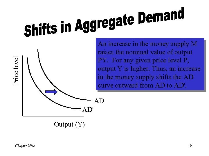 Price level An increase in the money supply M raises the nominal value of