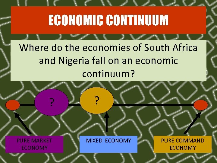 ECONOMIC CONTINUUM Where do the economies of South Africa and Nigeria fall on an