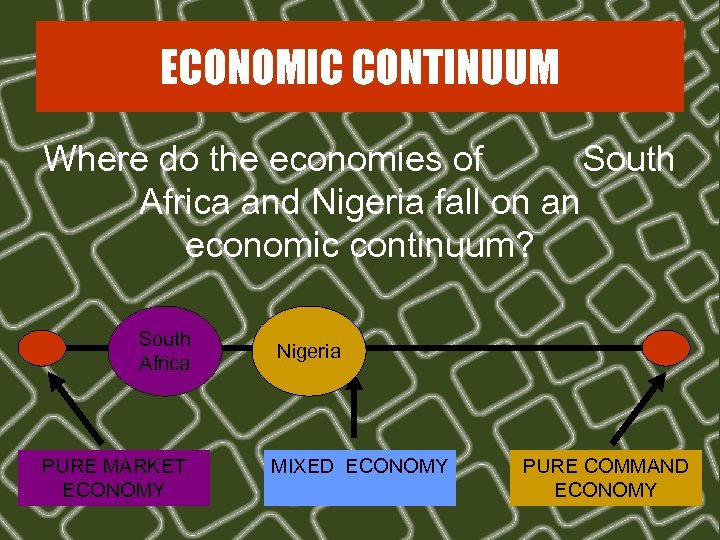 ECONOMIC CONTINUUM Where do the economies of South Africa and Nigeria fall on an