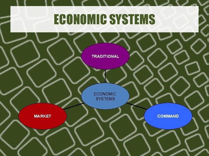 ECONOMIC SYSTEMS TRADITIONAL ECONOMIC SYSTEMS MARKET COMMAND 